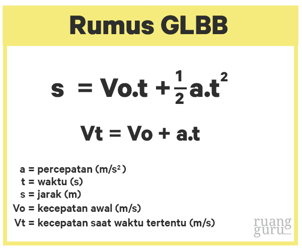 Fisika Kelas Apa Perbedaan Glb Dan Glbb